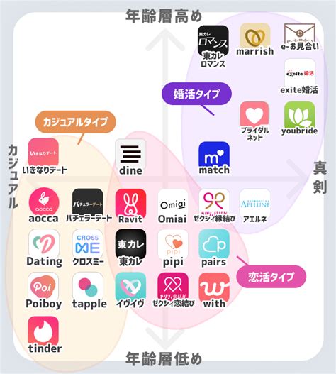 出 会 系 アプリ 無料|出会い系サイト無料.